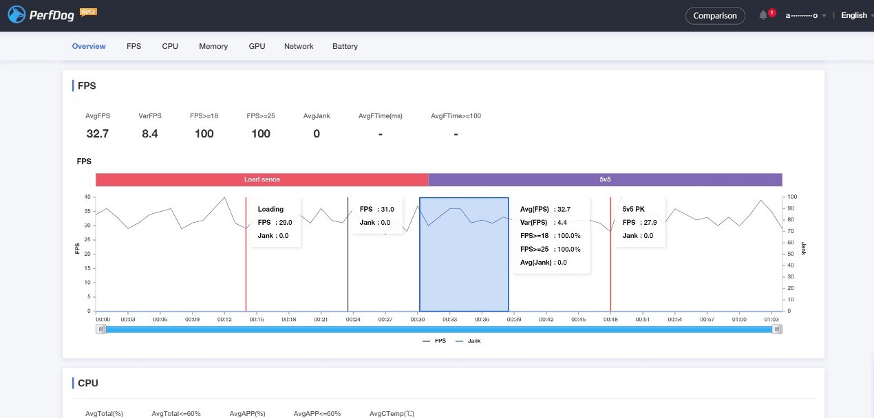 Synchronizing Data2